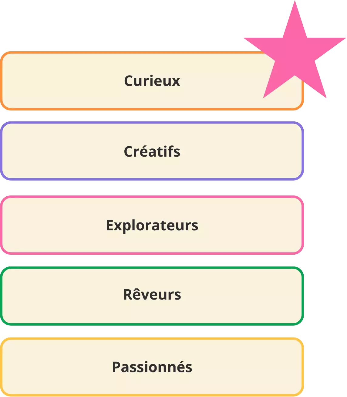 Pour qui ?